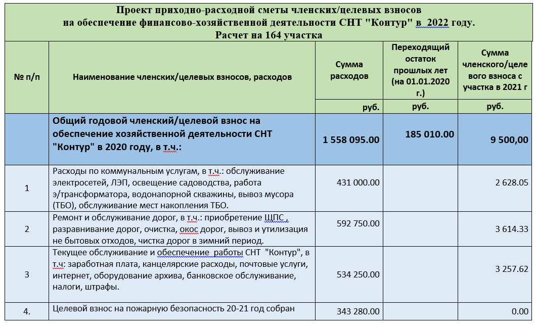 Снт документ казахстан образец